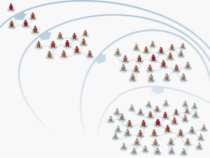 再说O2O：六度空间理论实践探讨,互联网的一些事