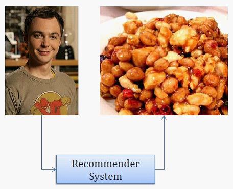 再说O2O：六度空间理论实践探讨,互联网的一些事