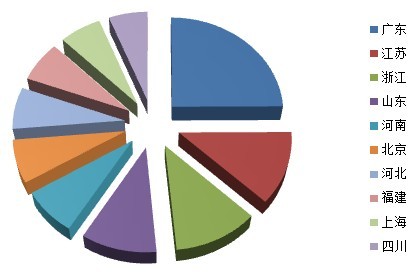 JiaThis：2012年7月国内社会化媒体分享数据排行报告,互联网的一些事