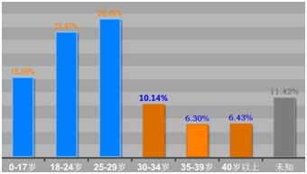 JiaThis：2012年7月国内社会化媒体分享数据排行报告,互联网的一些事
