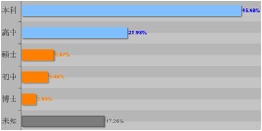 JiaThis：2012年7月国内社会化媒体分享数据排行报告,互联网的一些事