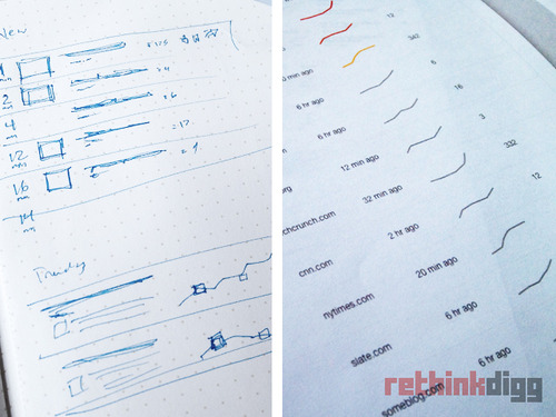 被收购的Digg将发布新版 以简洁界面设计为主,互联网的一些事