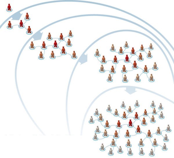用手机的个性化推荐获得商机,互联网的一些事