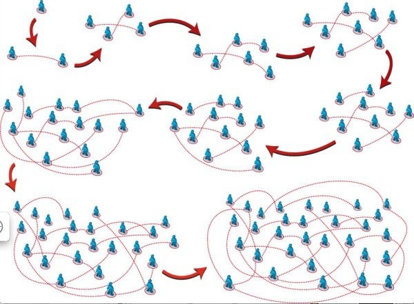 用手机的个性化推荐获得商机,互联网的一些事