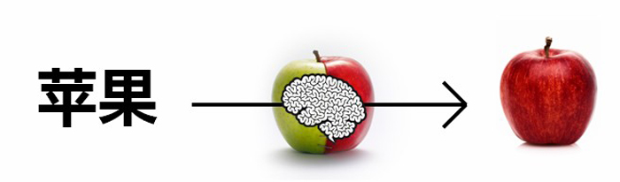 用手机的个性化推荐获得商机,互联网的一些事