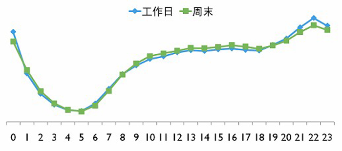 用手机的个性化推荐获得商机,互联网的一些事