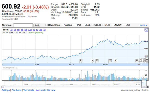 苹果发布第三季度财报 营收350.23亿美元,互联网的一些事