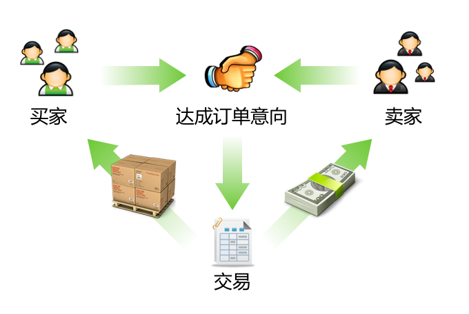 整体到细节的交互设计规划,互联网的一些事
