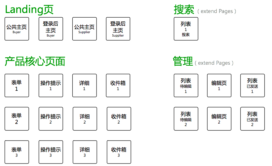 整体到细节的交互设计规划,互联网的一些事