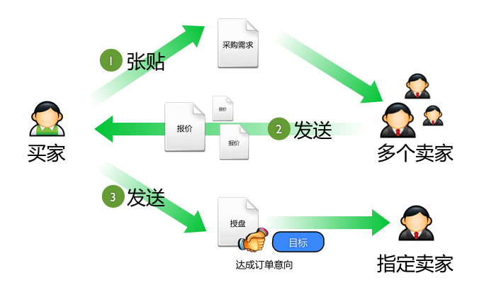 整体到细节的交互设计规划,互联网的一些事