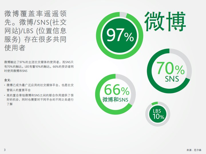 为什么说“半封闭式”的互联网社交环境更适合中国人？,互联网的一些事