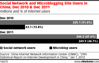 为什么说“半封闭式”的互联网社交环境更适合中国人？,互联网的一些事