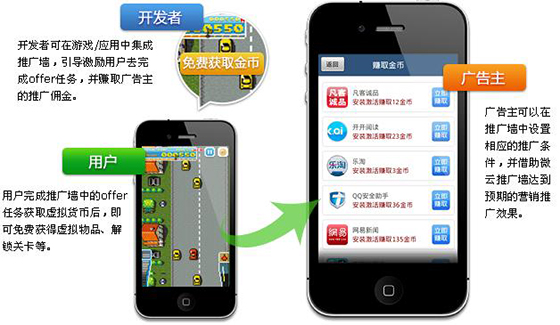 移动应用广告的未来探索,互联网的一些事