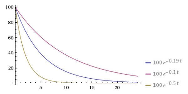 基于用户投票的排名算法（四）：牛顿冷却定律,互联网的一些事