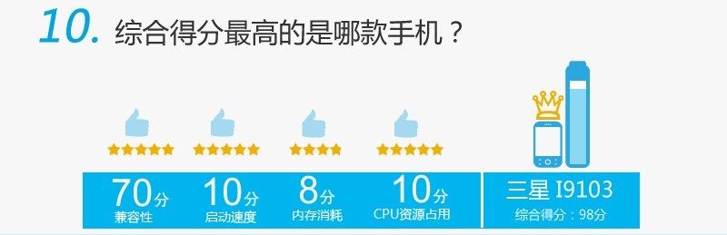 QQ空间手机版的十件不为人知的事,互联网的一些事