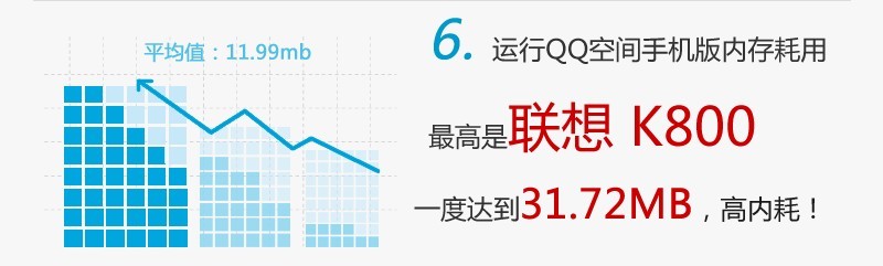 QQ空间手机版的十件不为人知的事,互联网的一些事