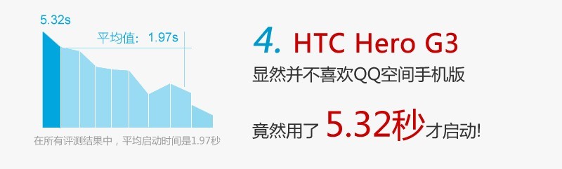 QQ空间手机版的十件不为人知的事,互联网的一些事