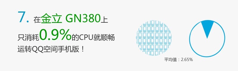 QQ空间手机版的十件不为人知的事,互联网的一些事