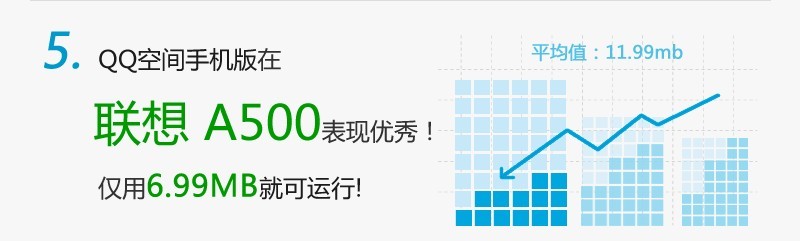QQ空间手机版的十件不为人知的事,互联网的一些事