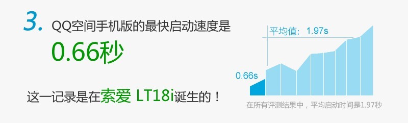 QQ空间手机版的十件不为人知的事,互联网的一些事