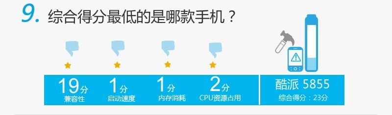 QQ空间手机版的十件不为人知的事,互联网的一些事