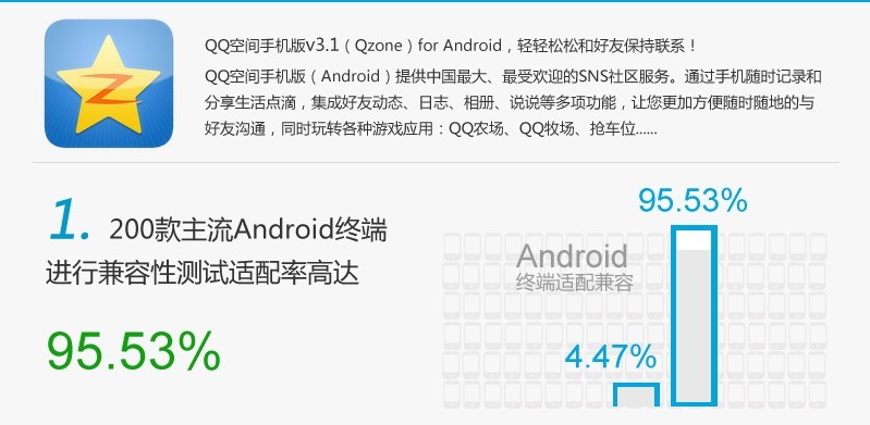 QQ空间手机版的十件不为人知的事,互联网的一些事