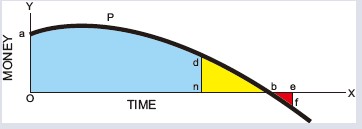 加班赶工，得不偿失,互联网的一些事