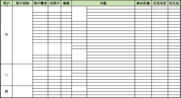 手机玩法变了 移动产品设计新思路,互联网的一些事