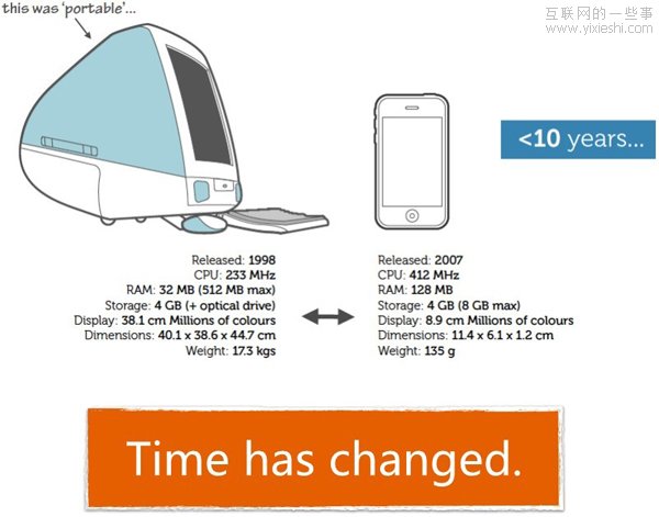 手机玩法变了 移动产品设计新思路,互联网的一些事