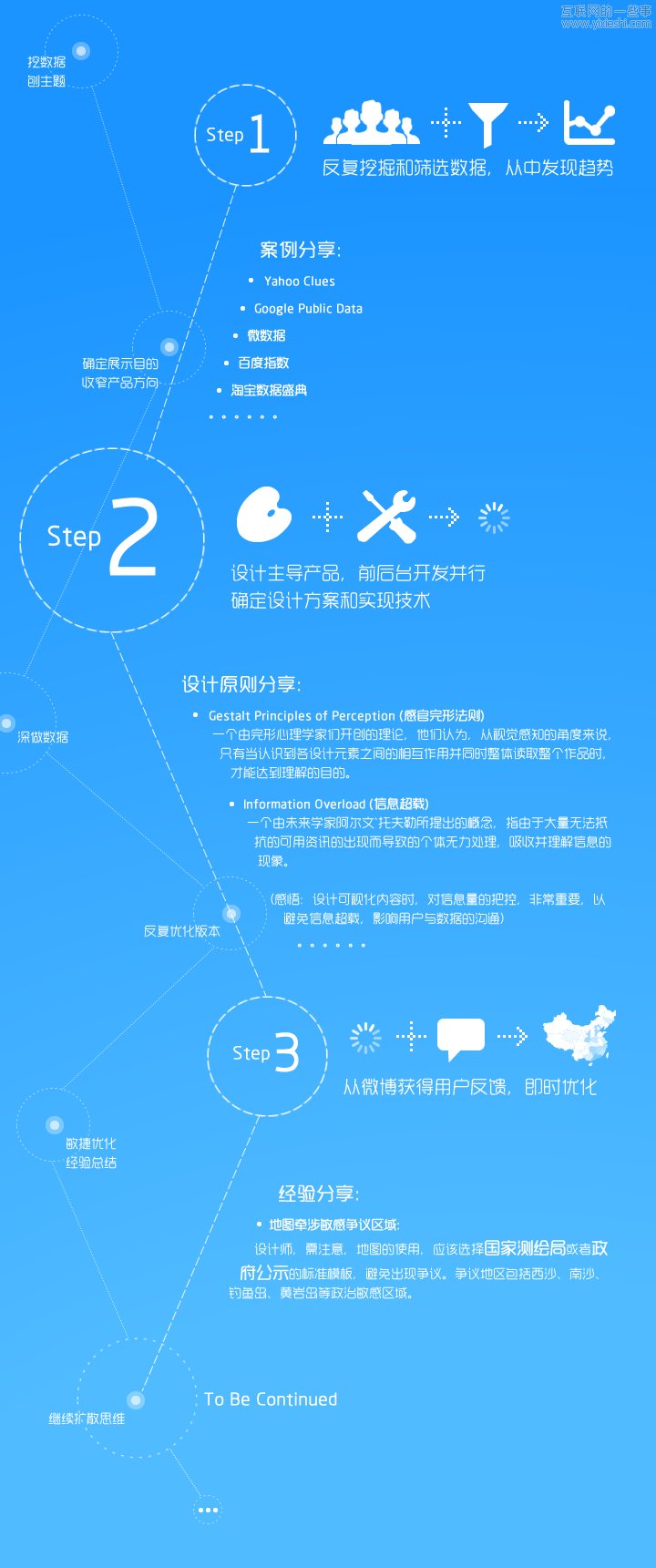 解密腾讯星云——QQ同时在线人数的即时数据动态可视化,互联网的一些事