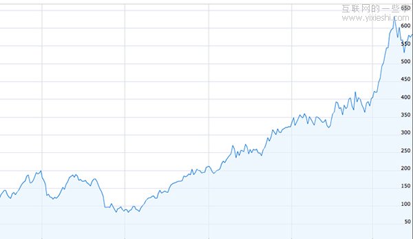 苹果iPhone上市5年间带来了哪些改变？,互联网的一些事