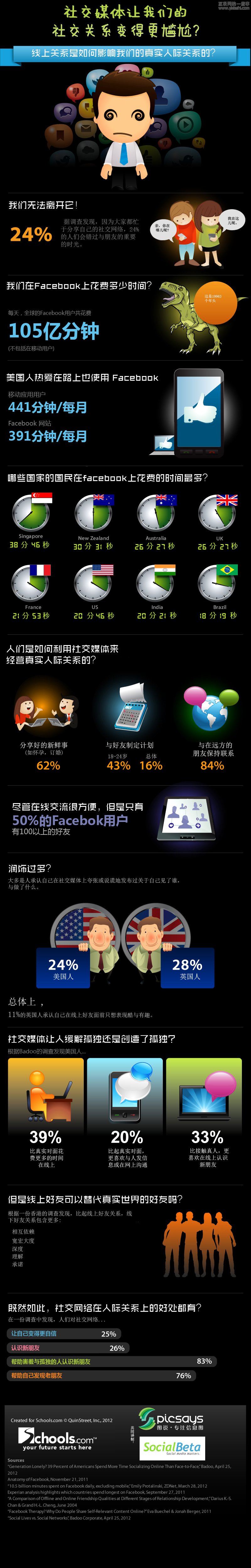 社交网站让我们真实关系变得更尴尬？,互联网的一些事