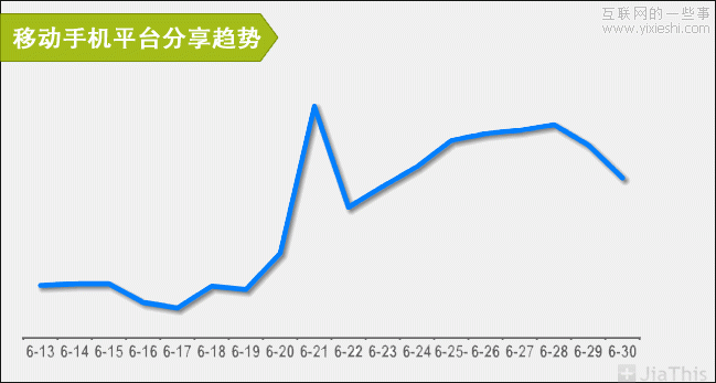 JiaThis：2012年上半年社会化分享排行榜,互联网的一些事