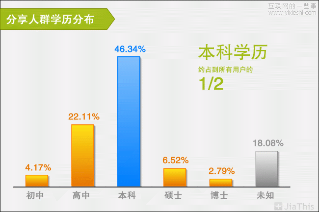 JiaThis：2012年上半年社会化分享排行榜,互联网的一些事