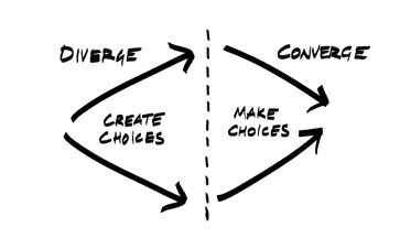 设计思维与设计师,互联网的一些事