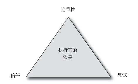 软件架构师的沟通修炼,互联网的一些事