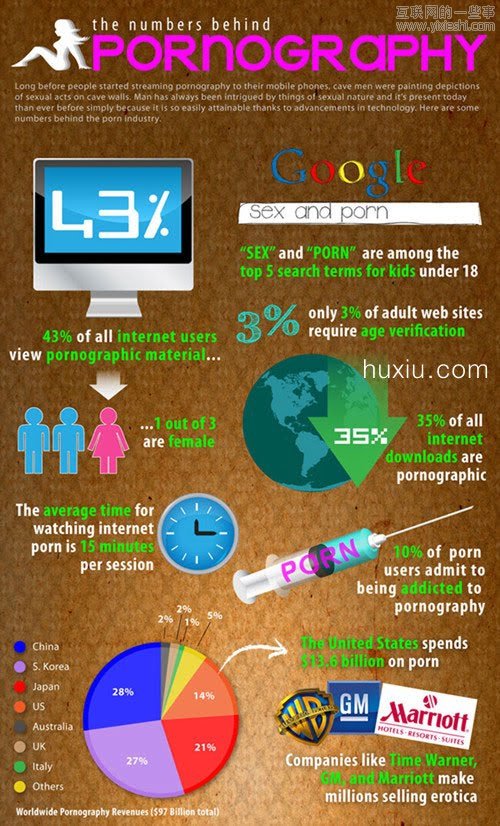 性情需求贡献了哪些互联网创业创新？,互联网的一些事