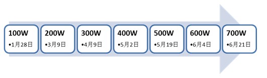 基于地理位置的社交：用陌陌不寂寞,互联网的一些事
