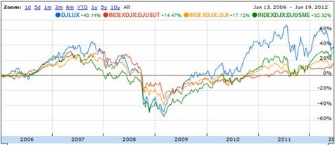 移动互联网需求革命：由“生理需求”到“自我实现”,互联网的一些事