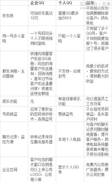 收费还是免费？应用收费模式分析,互联网的一些事