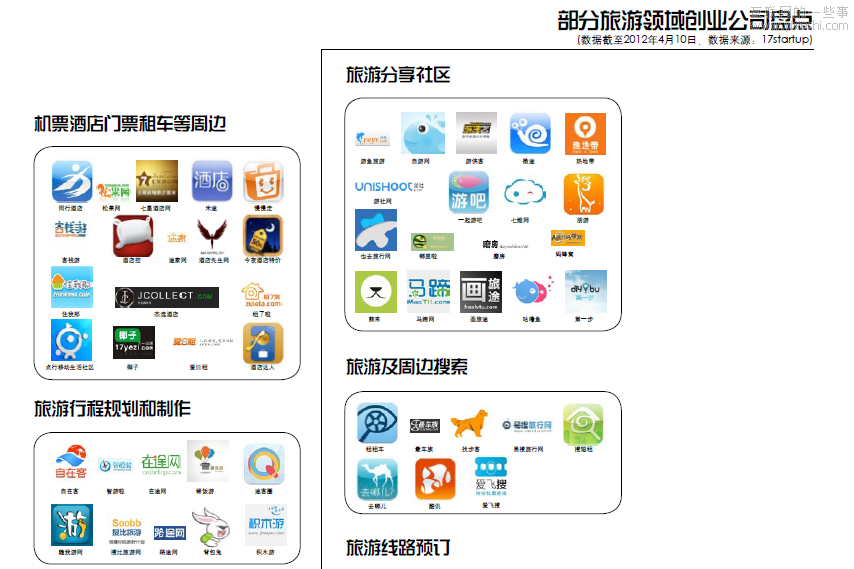 移动应用APP时代的旅行革命,互联网的一些事