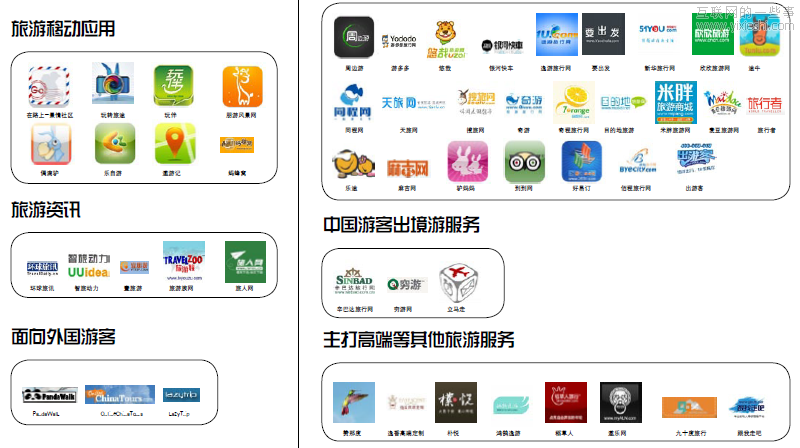 移动应用APP时代的旅行革命,互联网的一些事