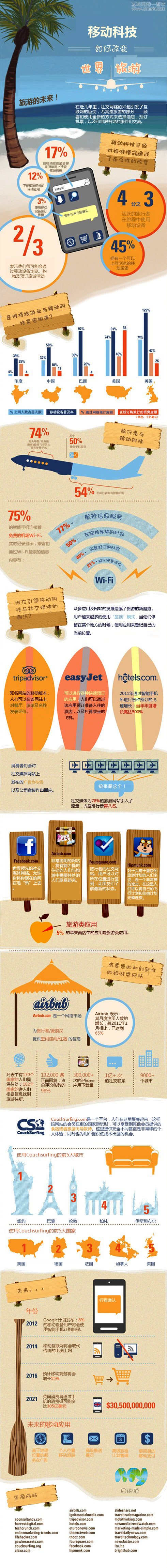 移动科技如何改变世界旅游,互联网的一些事