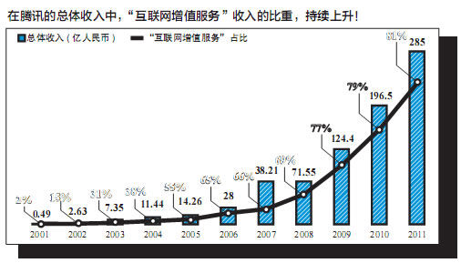 企鹅帝国变形记：腾讯会犯一个微软式的错误吗？,互联网的一些事