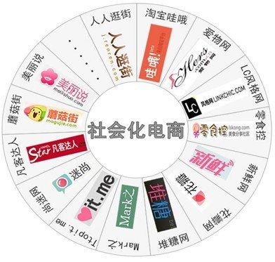 社会化电子商务异军突起 将是下一个投资“爆发点”,互联网的一些事