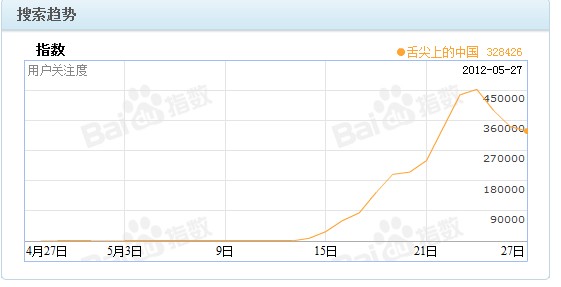 Jiathis：2012年5月国内社会化媒体分享数据排行报告,互联网的一些事