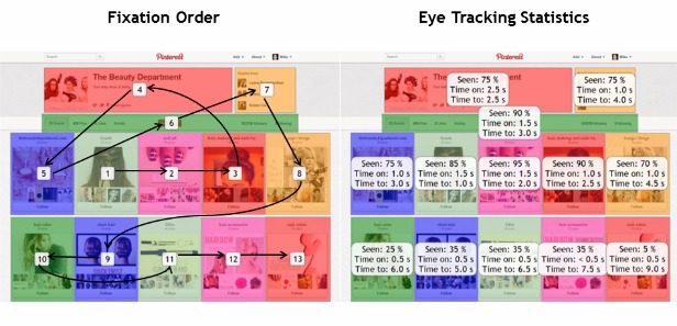 Pinterest眼动研究情况,互联网的一些事