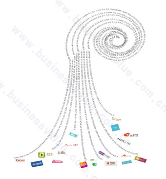 Pinterest背后：流量滴灌时代,互联网的一些事