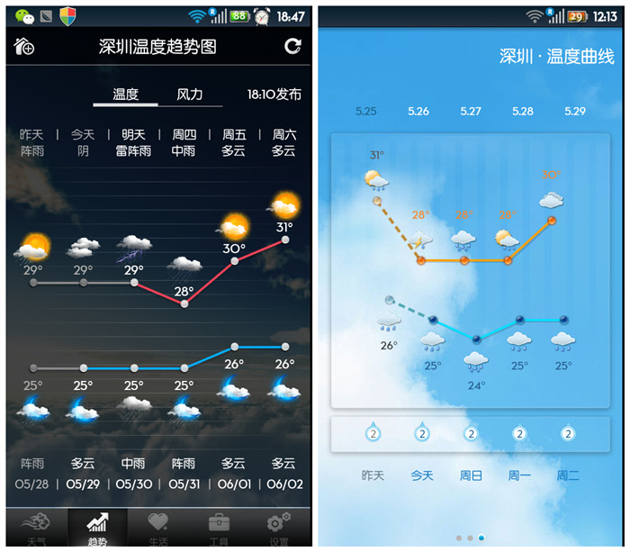 天气应用评测：墨迹天气VS天气通,互联网的一些事