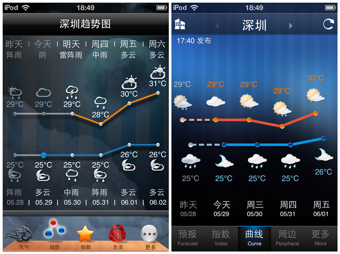 天气应用评测：墨迹天气VS天气通,互联网的一些事